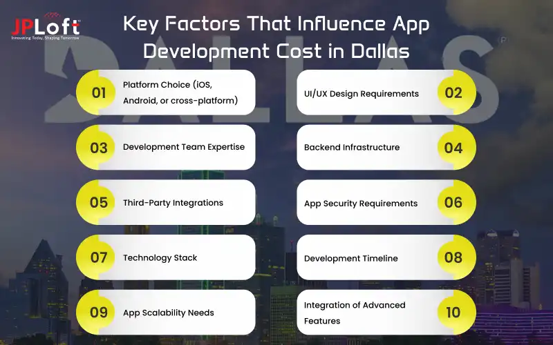 Key Factors That Influence App Development Cost in Dallas